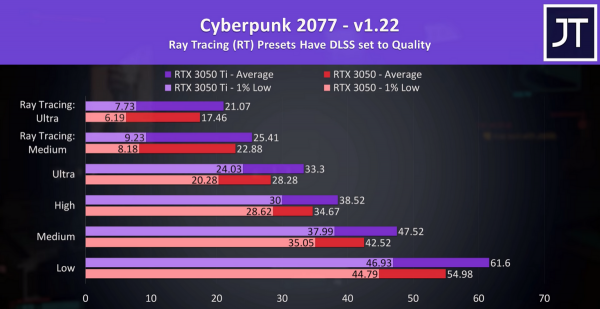 3050和3050ti哪个性价比高