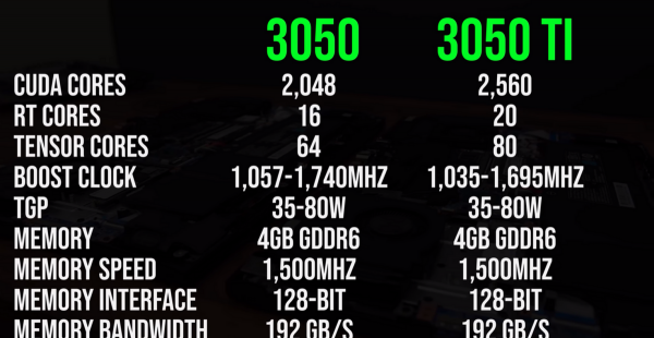 3050和3050ti哪个性价比高