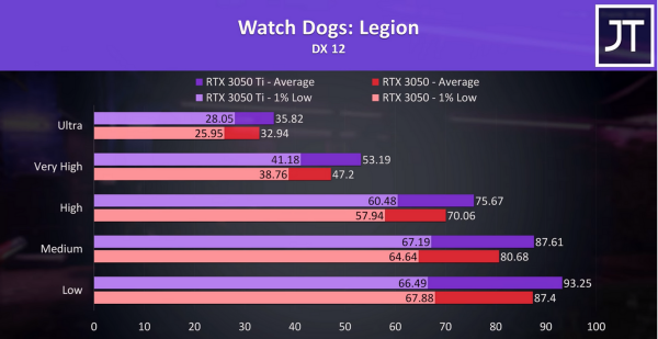3050和3050ti哪个性价比高