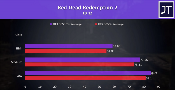 3050和3050ti哪个性价比高