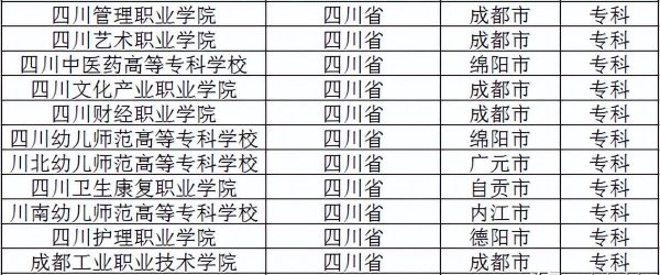 四川公办大学有哪些