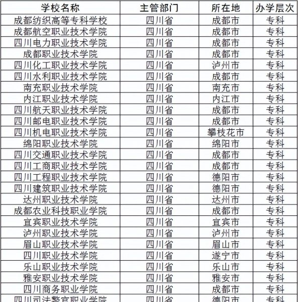 四川公办大学有哪些