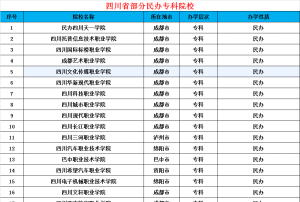 四川公办大学有哪些