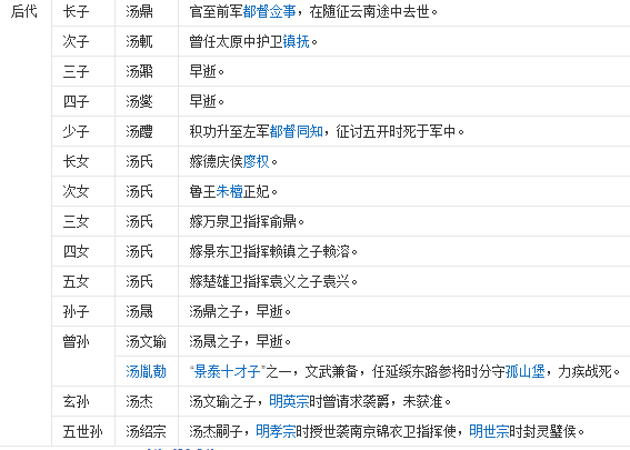 明朝唯一善终的开国功臣汤和简介