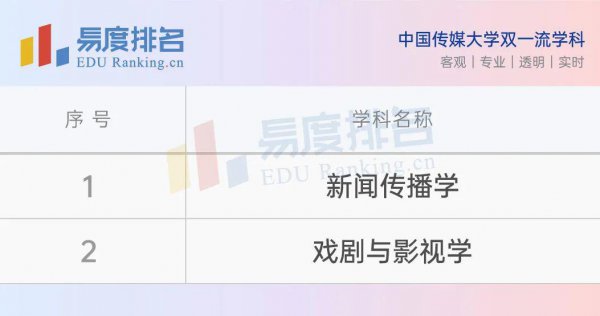 中国传媒大学在哪个城市