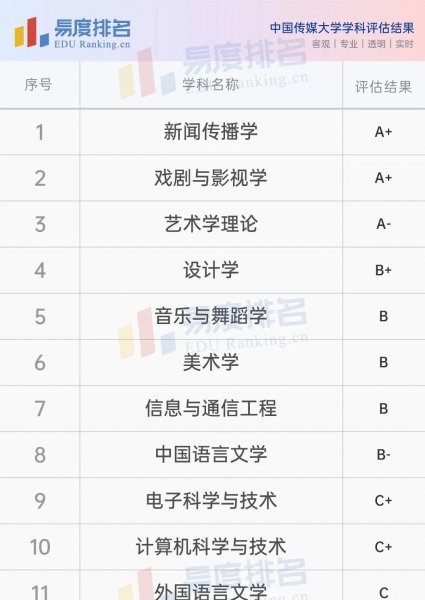 中国传媒大学在哪个城市