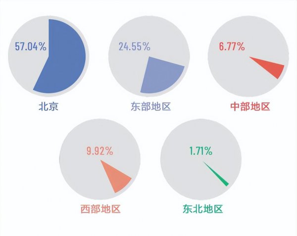 中国传媒大学在哪个城市