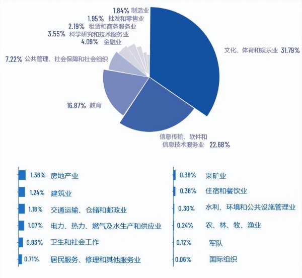 中国传媒大学在哪个城市