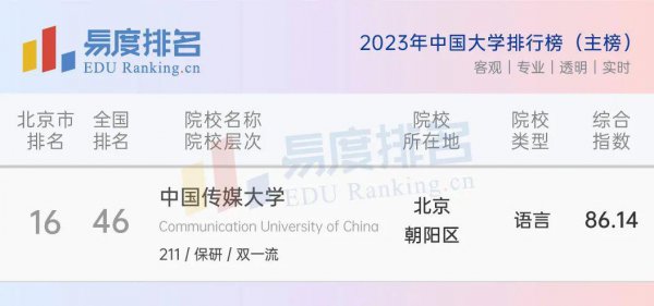 中国传媒大学在哪个城市