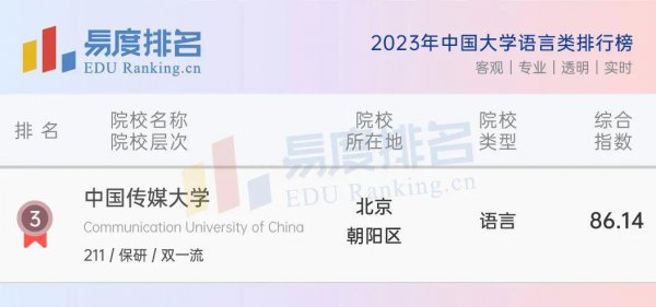 中国传媒大学在哪个城市