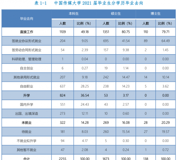 中国传媒大学在哪个城市