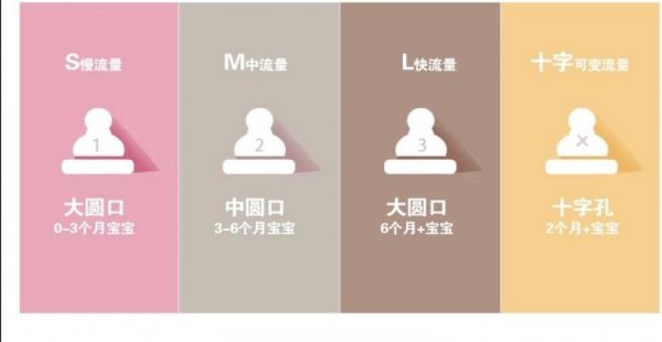 婴儿奶嘴型号对应月龄