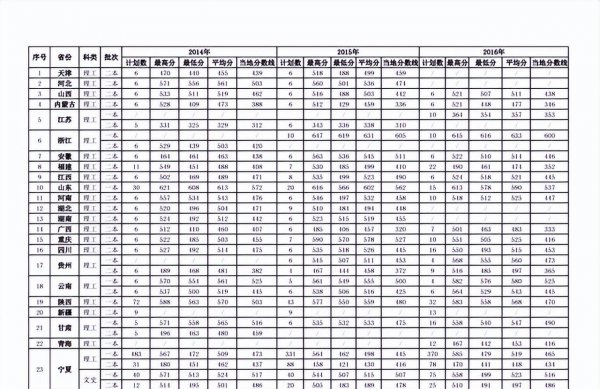 宁夏医科大学是几本学校