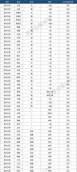 什么水平考上四川大学