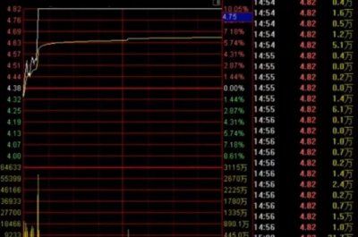 涨停的股票能卖出去吗 股票涨停后是应该持有还是卖出
