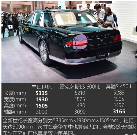 丰田最贵的车是哪款车