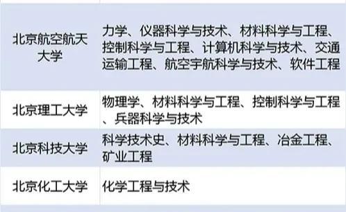 双一流几年评选一次