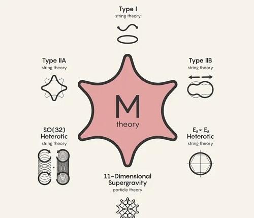 数学只是物理的工具学科吗