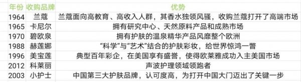 欧莱雅是哪个国的牌子