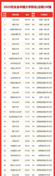 湖南大学排名一览表