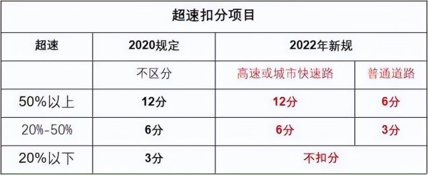 限速60开70算超速吗