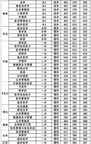 西南医科大学怎么样
