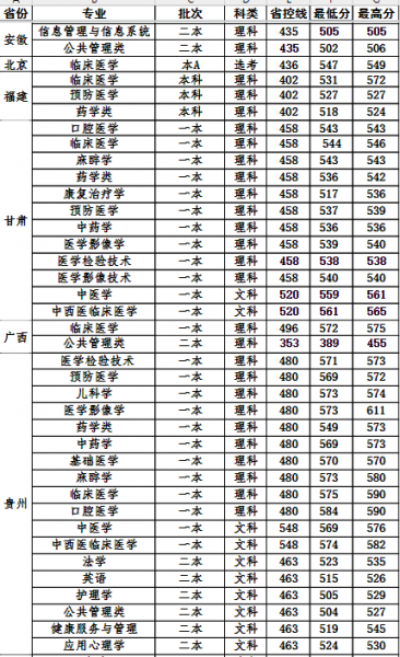 西南医科大学怎么样