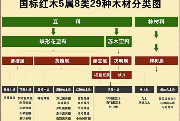 现在什么木头最值钱