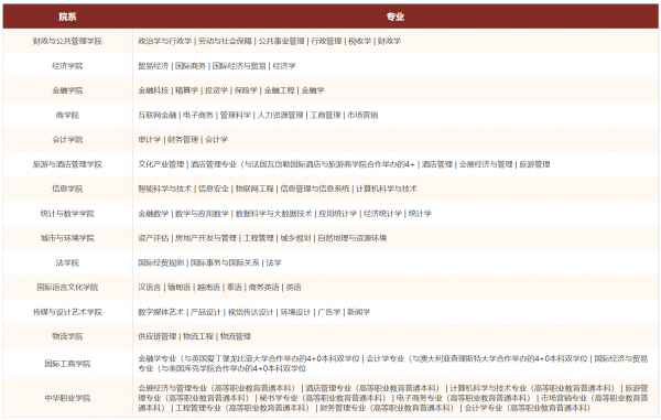 云南财经大学什么档次