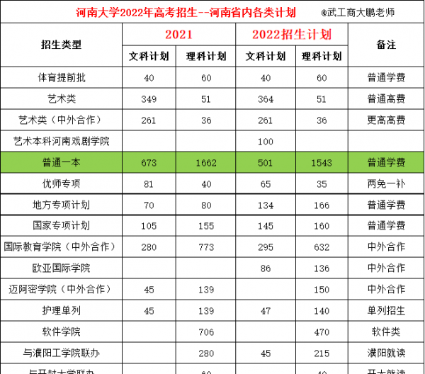 河南大学录取分数线