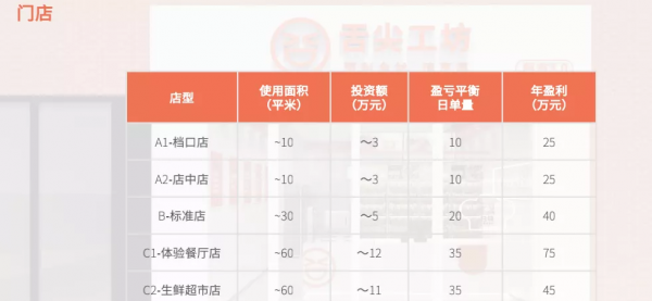 开一家瑞幸咖啡多少钱