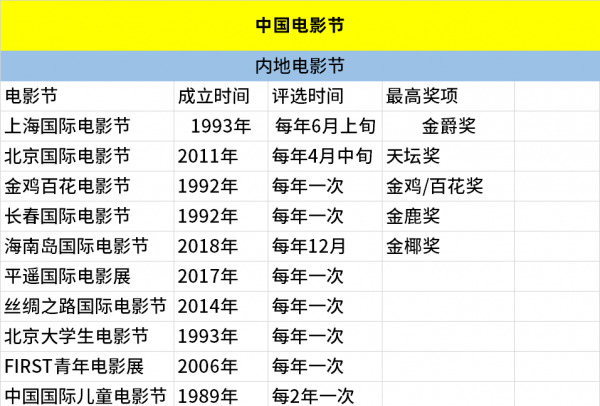 国际a类电影节有哪些