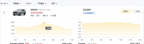 35万左右的suv车排行榜前十名