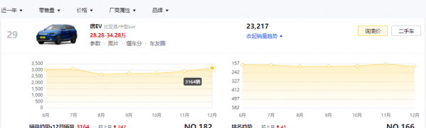 35万左右的suv车排行榜前十名