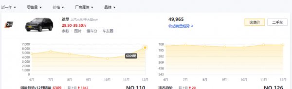 35万左右的suv车排行榜前十名