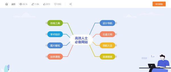 哪个思维导图软件免费又好用