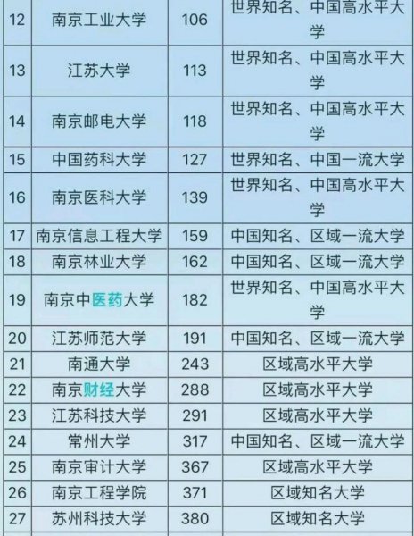 江苏211大学有几所
