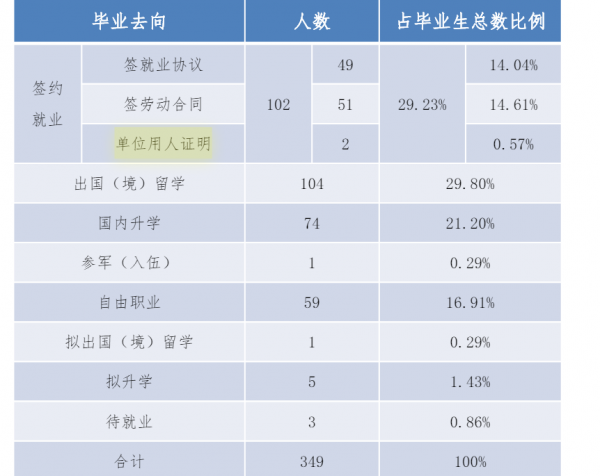 外交官需要上什么大学