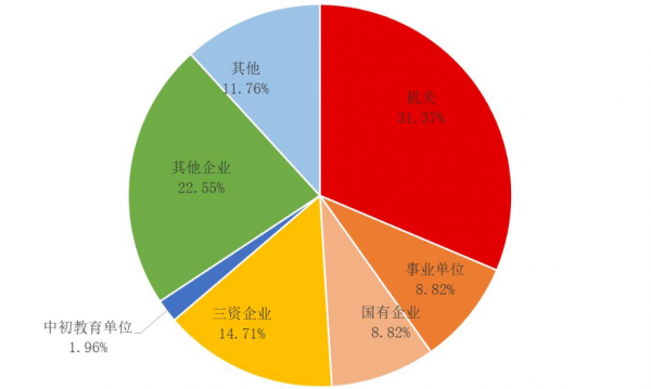 外交官需要上什么大学