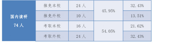 外交官需要上什么大学