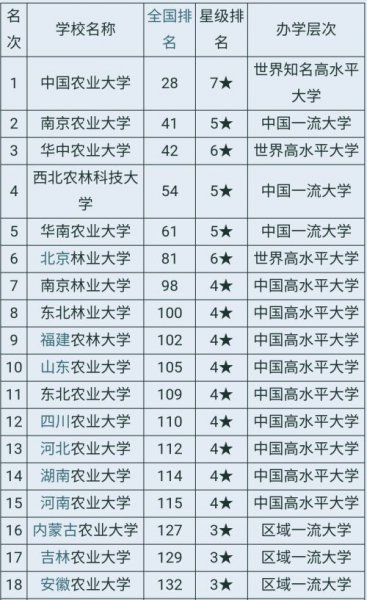 福建农林大学算名牌大学吗