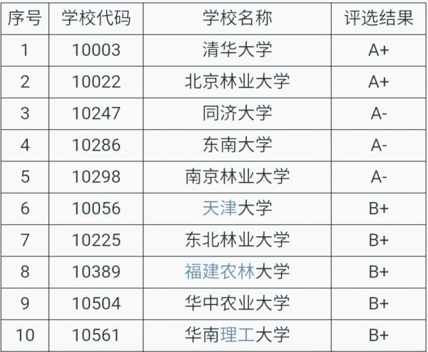 福建农林大学算名牌大学吗