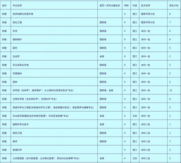福建农林大学算名牌大学吗
