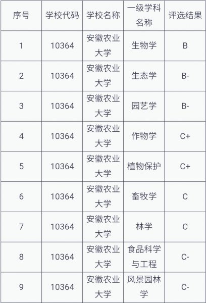 福建农林大学算名牌大学吗