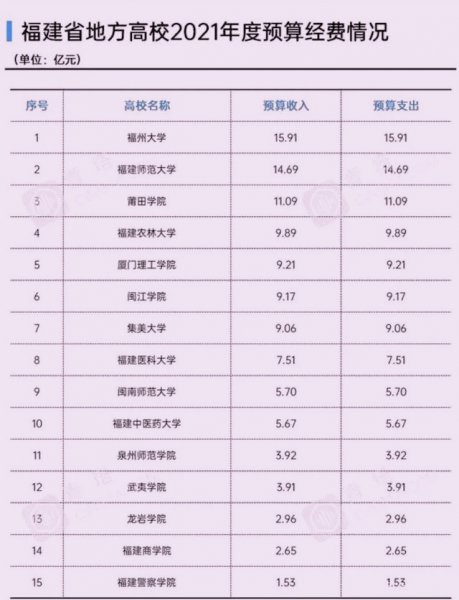 福建农林大学算名牌大学吗