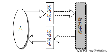 虚拟现实的特征包括哪些方面