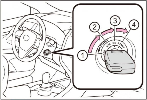 汽车点火开关acc是什么意思