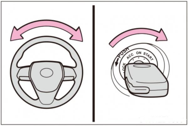 汽车点火开关acc是什么意思