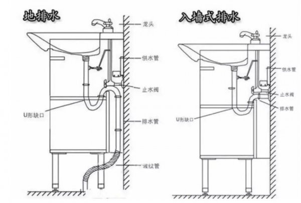 墙排水和地排水哪个好