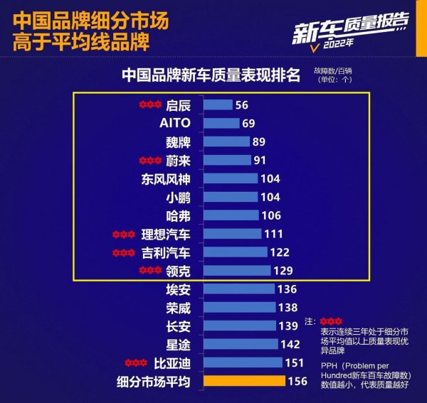 国产车品牌十大排名